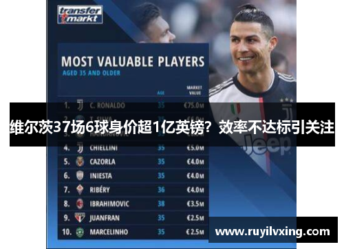 维尔茨37场6球身价超1亿英镑？效率不达标引关注